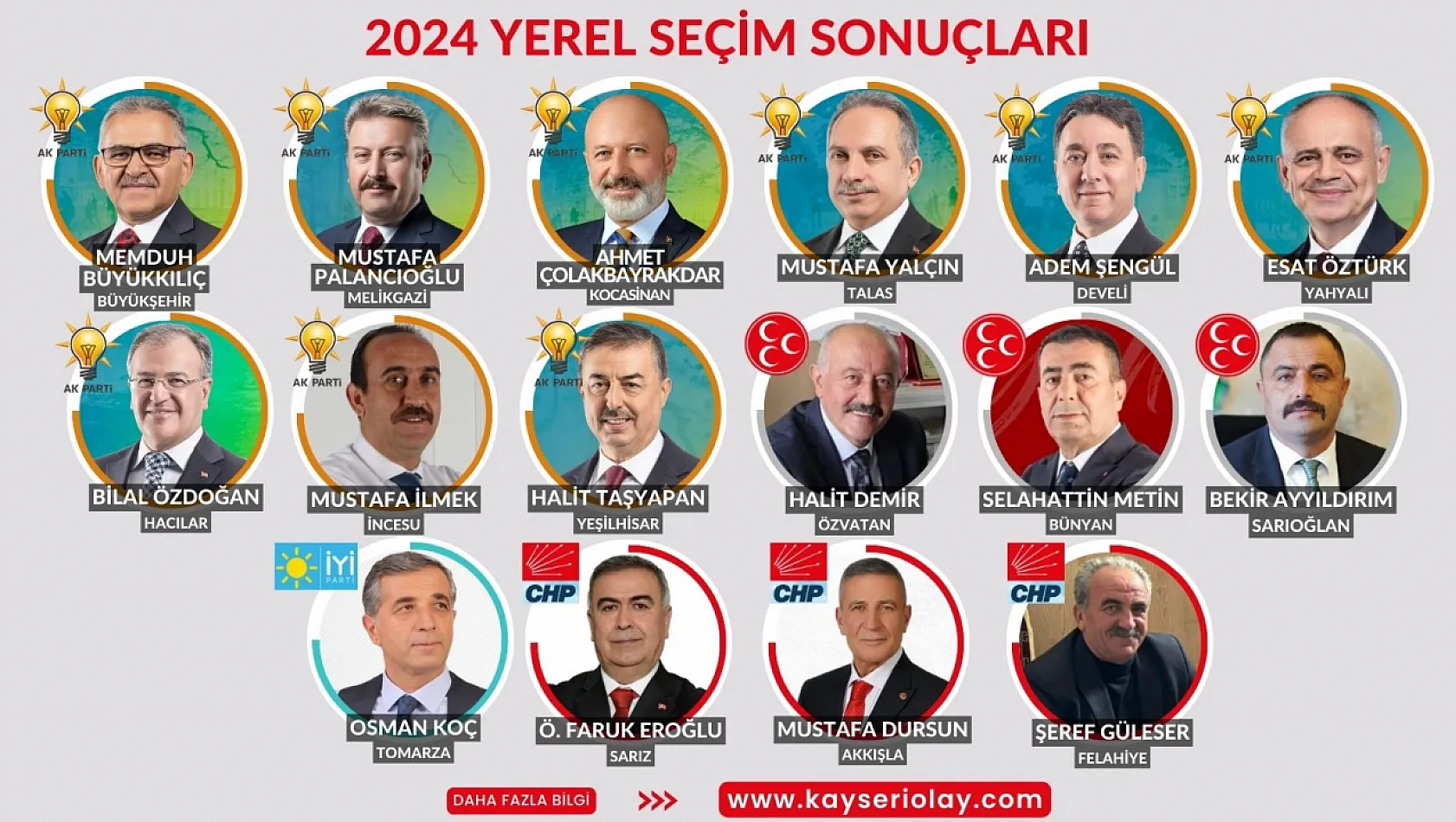 Kayseri'de belediye başkanları mal varlıklarını açıklayacak mı? İlk adımı kim atacak?