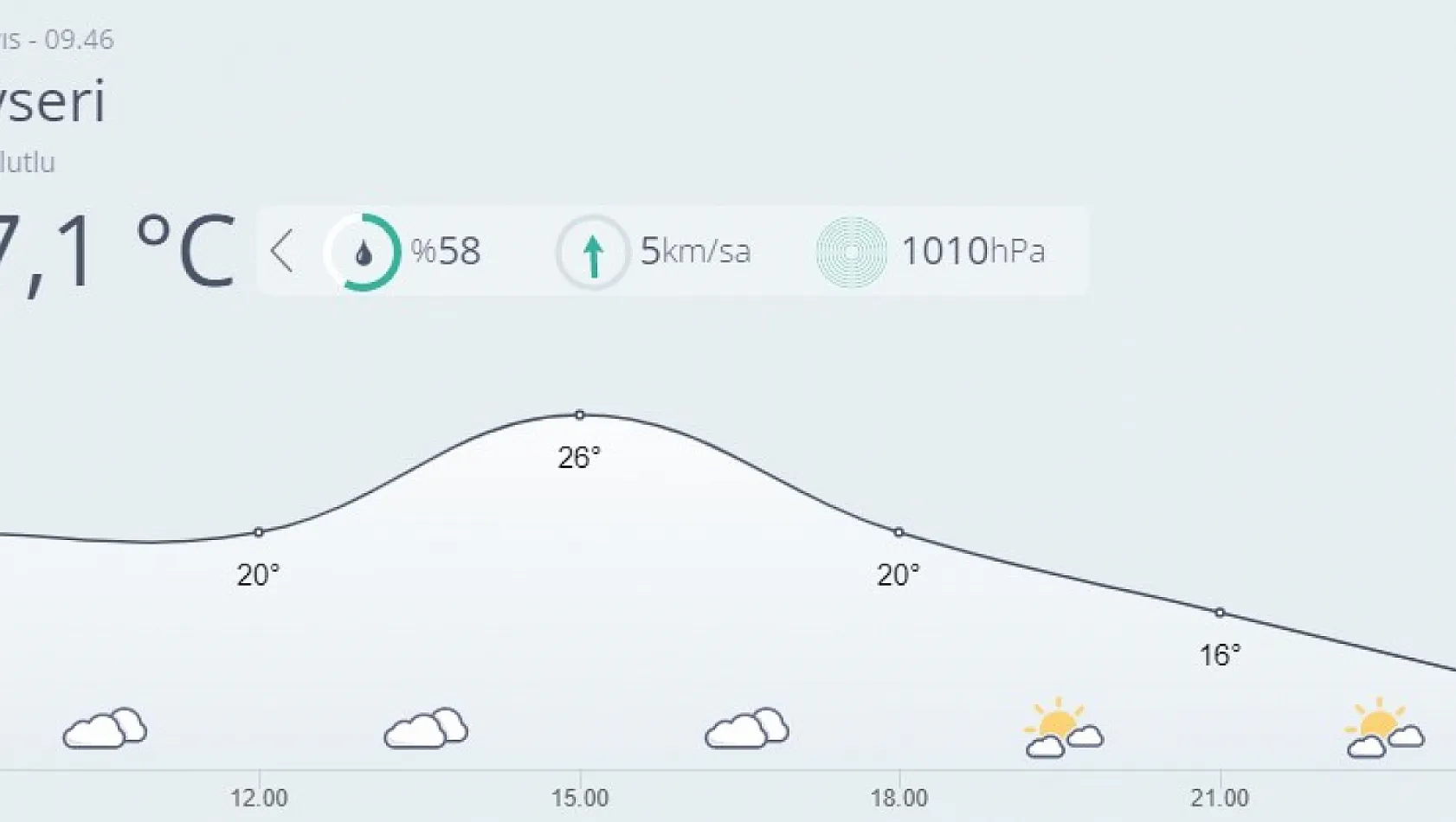 Kayseri'de bugün hava nasıl olacak?