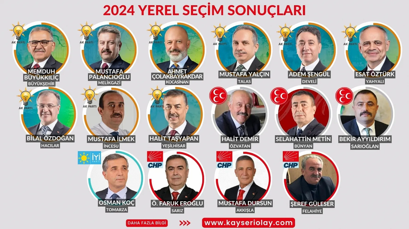 Kayseri’de belediye başkanları mal varlıklarını açıklayacak mı? İlk adımı kim atacak?