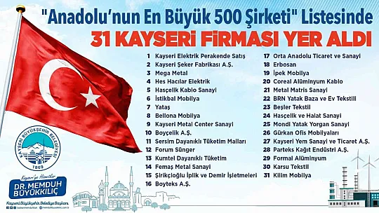 Büyükkılıç, 'En Büyük 500' Listesinde yer alan Kayserili firmaları tebrik etti