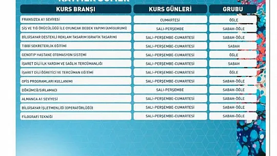 Kurs kayıtları başladı...