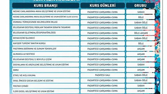 Kurs kayıtları başladı...