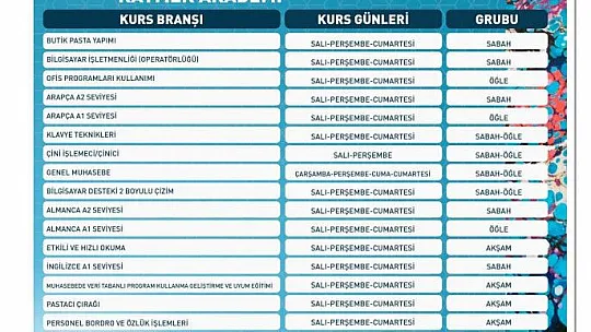 Kurs kayıtları başladı...