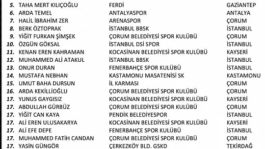 Türkiye üçüncüsü oldu!