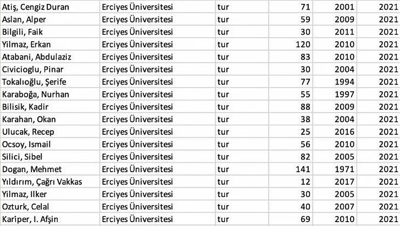 ERÜ'nün gurur tablosu