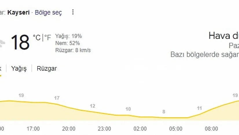 Kayseri'de bugün hava nasıl olacak?
